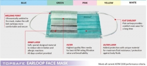 Face Mask-Earloop White-pck50